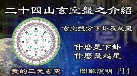 玄空盤|玄空風水學基礎 如何排飛星盤 李雙林